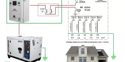 ATS Generador Eléctrico | GoPower · Herramientas y Maquinas Industriales